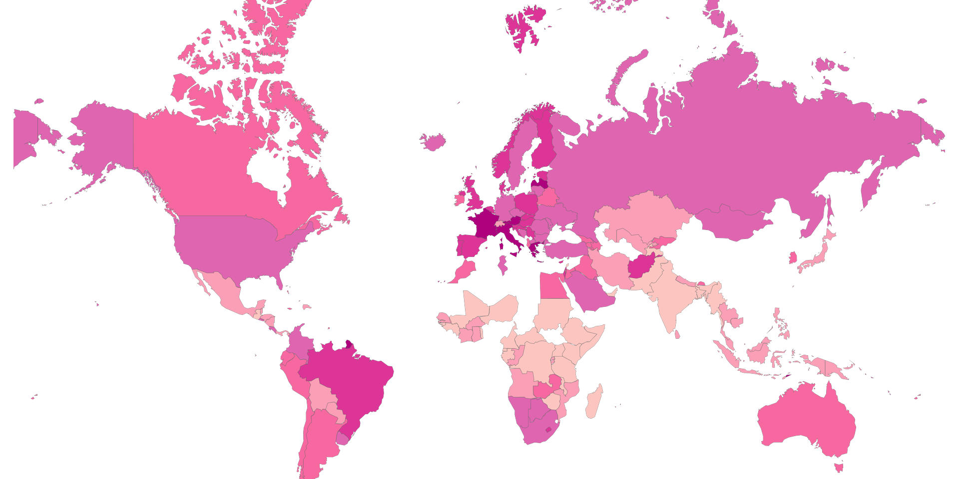 World Bank Data Employment